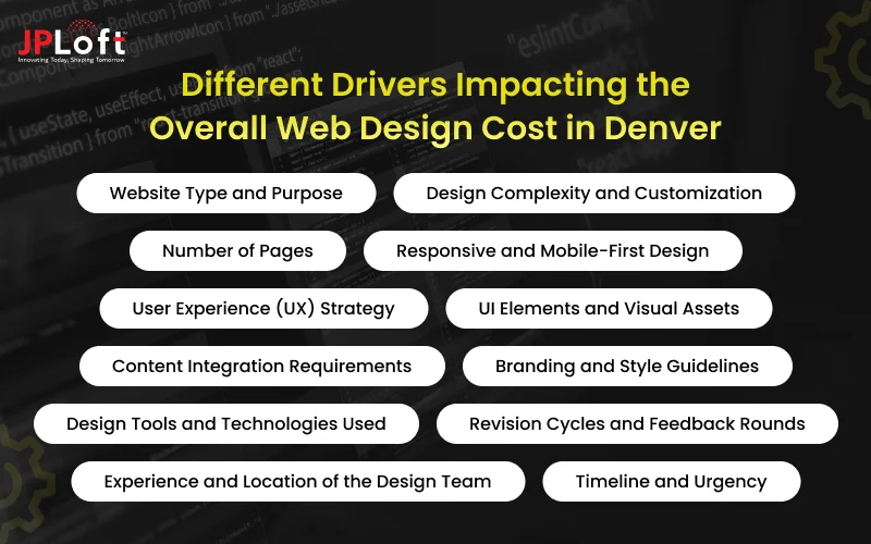Different Drivers Impacting the Overall Web Design Cost in Denver